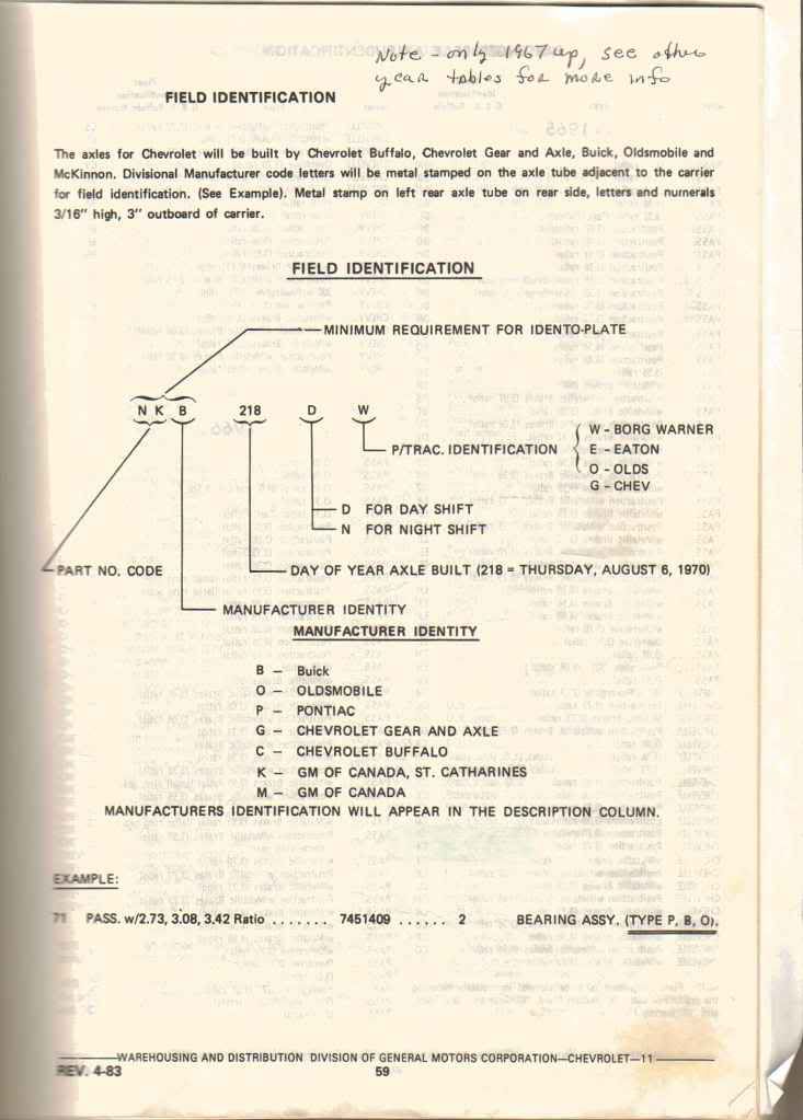 12 bolt identification help Chevelle Tech
